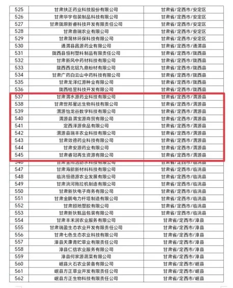 喜訊！渭源9家企業成功入選甘肅省2024年第一批擬入庫科技型中小企業